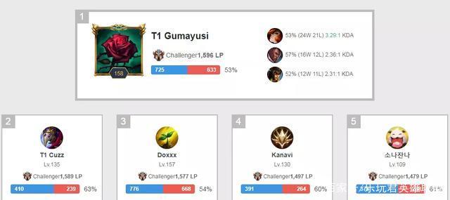 她的表现也 她的表现也