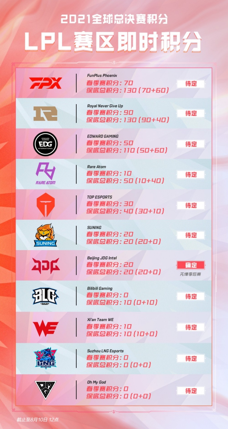 的控场能力